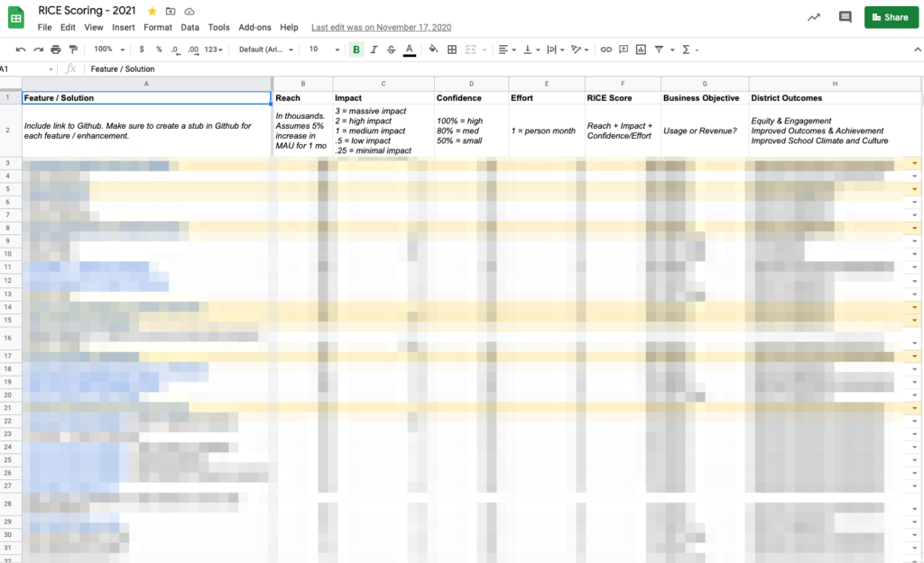 RICE prioritization is a well-known product management process